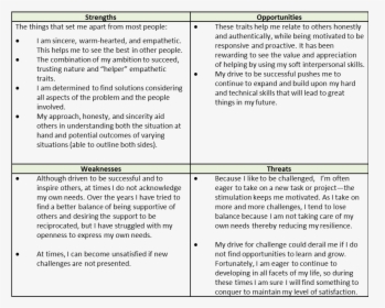 Transparent Strengths Png - Leader Swot Analysis For Leadership, Png Download, Transparent PNG