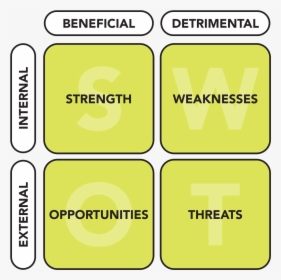 Swot Stands For Strengths, Weaknesses, Oppurtuinitues, - Swot Analysis Transparent Background Png, Png Download, Transparent PNG