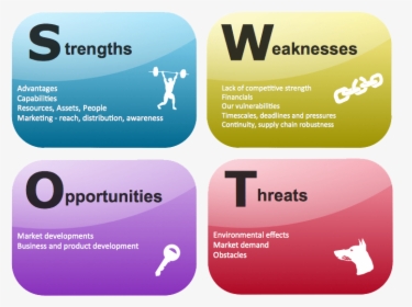 Swot Analysis Examples Clear - Seo Swot Analysis, HD Png Download, Transparent PNG