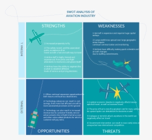 Swot Analysis Of Aviation Industry, HD Png Download, Transparent PNG