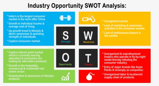 Swot Analysis Of Asian Paints , Png Download - Swot Of Asian Paints, Transparent Png, Transparent PNG
