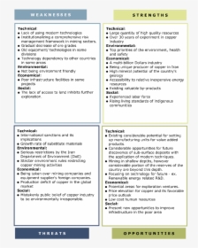 Swot Analysis Fits Of Nicico With Sustainability , - Genting Berhad Swot Analysis, HD Png Download, Transparent PNG
