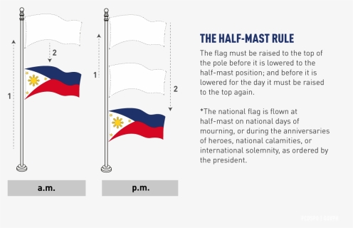 National Day Of Mourning - Half Mast Philippine Flag, HD Png Download, Transparent PNG
