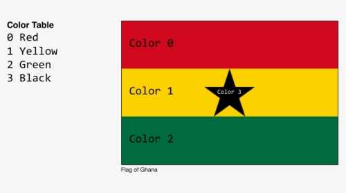 Ghana Flag, HD Png Download, Transparent PNG