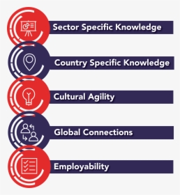 Internships In Tokyo 5 Key Learning Objectives - Circle, HD Png Download, Transparent PNG