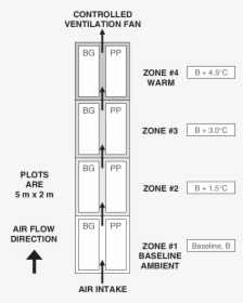 Diagram, HD Png Download, Transparent PNG