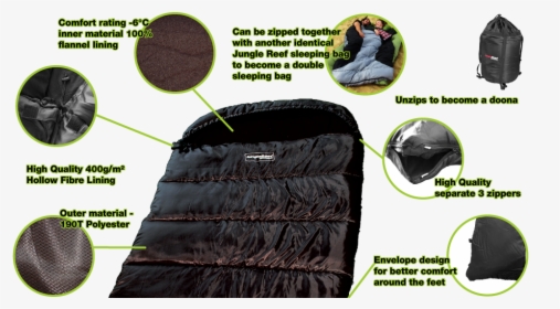 Sleeping Bag The Jungle, HD Png Download, Transparent PNG