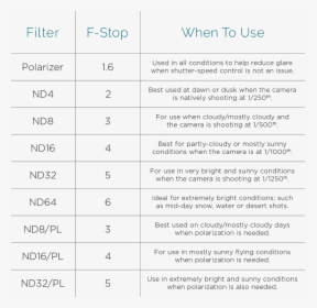 Phantom 4 Filter Guide - Mavic Nd Filter Chart, HD Png Download, Transparent PNG