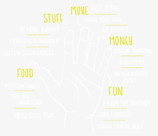 Anatomy Of Action All Hands New - Parallel, HD Png Download, Transparent PNG