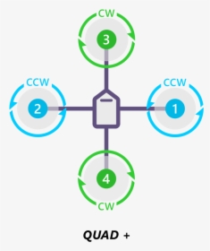 / Images/motororder Quad Plus 2d - Circle, HD Png Download, Transparent PNG