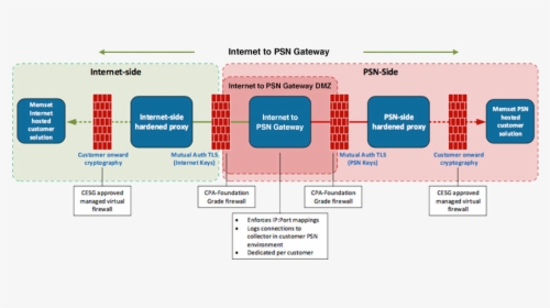 Diagram, HD Png Download, Transparent PNG