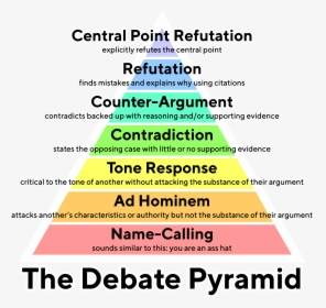 Transparent Debate Png - Paul Graham Debate Pyramid, Png Download, Transparent PNG