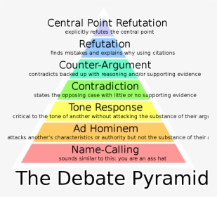 Paul Graham Debate Pyramid, HD Png Download, Transparent PNG