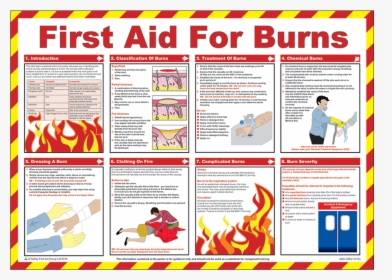 First Aid For Burns Poster   Title First Aid For Burns - First Aid For Fire Accidents, HD Png Download, Transparent PNG