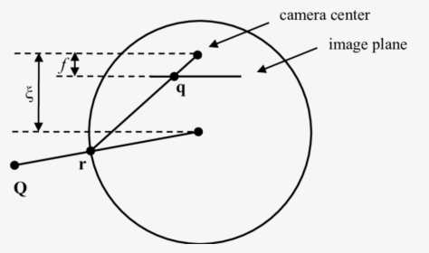 Projection Of A 3d Point Onto The Image Plane In Sphere - Perspective Projection Of A Sphere, HD Png Download, Transparent PNG