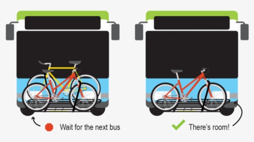 Step One - Put Bike On Bus, HD Png Download, Transparent PNG