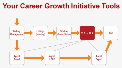 Career Growth Initiative - Arizona Cardinals, HD Png Download, Transparent PNG