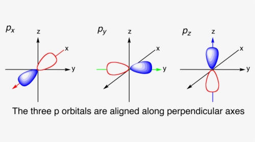 3 P Orbitals - Axial Orbitals, HD Png Download, Transparent PNG