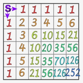 Full 6 By 6 Grid Showing The Binomial Numbers That - 6 * 6 Grid, HD Png Download, Transparent PNG