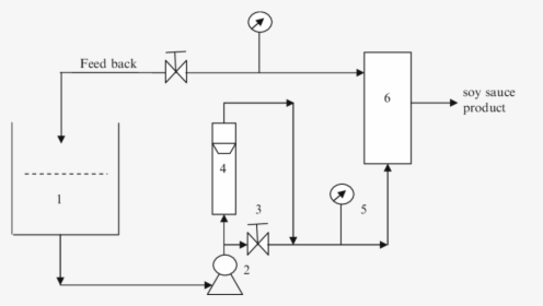 Diagram, HD Png Download, Transparent PNG