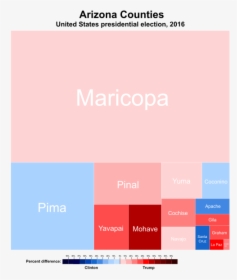 United States Presidential Election In Arizona, - Kansas 2016 Election Results, HD Png Download, Transparent PNG