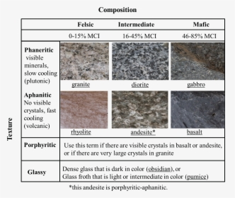 Transparent Rock Texture Png - Igneous Rock Identification, Png Download, Transparent PNG