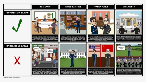 Ronald Reagan Domestic Policy Timeline, HD Png Download, Transparent PNG