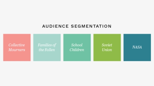 Example Of Audience Segmentation - Graphics, HD Png Download, Transparent PNG