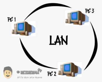 Main Characteristics Of Lan , Png Download - Ip Address Communication, Transparent Png, Transparent PNG