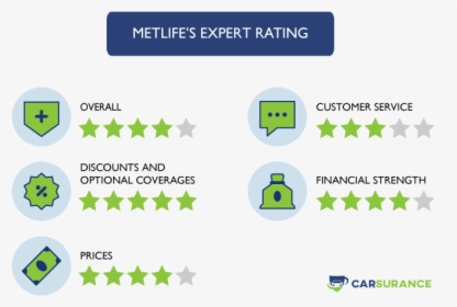 Metlife Auto Insurance Rating In Texas - Circle, HD Png Download, Transparent PNG