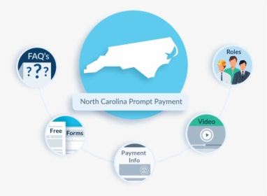North Carolina Prompt Payment Faq, HD Png Download, Transparent PNG
