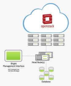 Transparent Openstack Logo Png - Openstack, Png Download, Transparent PNG