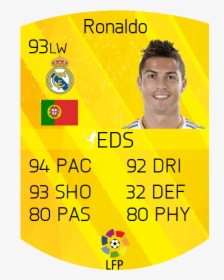 Ronaldo Fifa 16 Card, HD Png Download, Transparent PNG