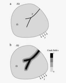 Diagram, HD Png Download, Transparent PNG