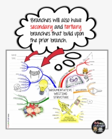Creative Mind Map Lessons - Creativemind Map, HD Png Download, Transparent PNG