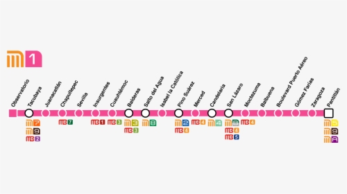 Mexico City Metro Line 1 Scheme 2018 - Mexico City Metro Line 1, HD Png Download, Transparent PNG