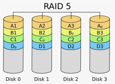Raid 5, HD Png Download, Transparent PNG