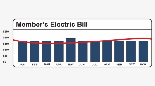 Average Electric Bill By Month, HD Png Download, Transparent PNG