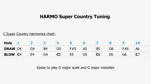Harmonica Country - Cantegril Country Club, HD Png Download, Transparent PNG