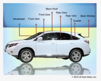Image 98624 Auto Glass Diagram - Names Of Windows On A Car, HD Png Download, Transparent PNG
