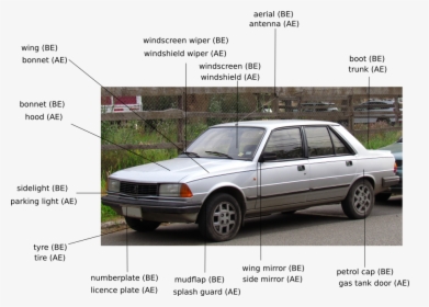 Car Part Names - Peugeot 305 Gtx 1988, HD Png Download, Transparent PNG