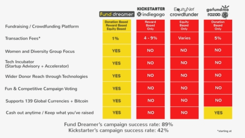 Kickstarter, Inc., HD Png Download, Transparent PNG