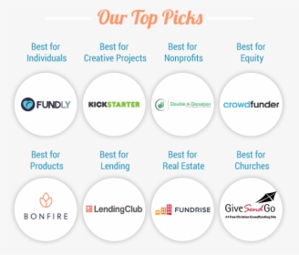 Find Out Our Top Crowdfunding Website Picks - Crowdfunding Best, HD Png Download, Transparent PNG