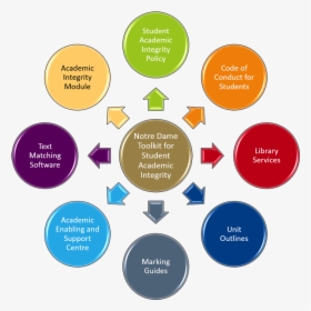 Academic Integrity Model - Academic Integrity, HD Png Download, Transparent PNG