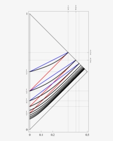 Diagram, HD Png Download, Transparent PNG