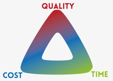 Process Quality Time Cost, HD Png Download, Transparent PNG