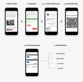 Westcoast Sightseeing Booking Process, Third Party - Hop On Hop Off Ticket With Qr Code, HD Png Download, Transparent PNG