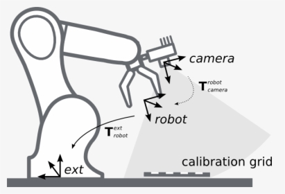 Images/sketch Handeye Calib Robotmounted - Robot Hand Eye Calibration, HD Png Download, Transparent PNG