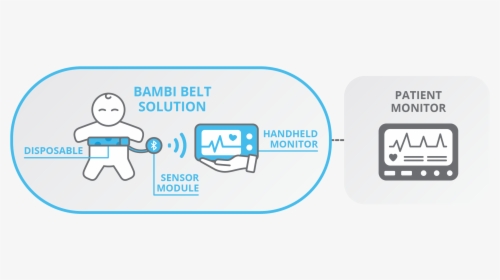 Bambi Medical Raises Eur 4 Million From Private Investors, HD Png Download, Transparent PNG