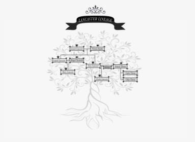 Lancaster Family Tree - Hair And Beauty, HD Png Download, Transparent PNG